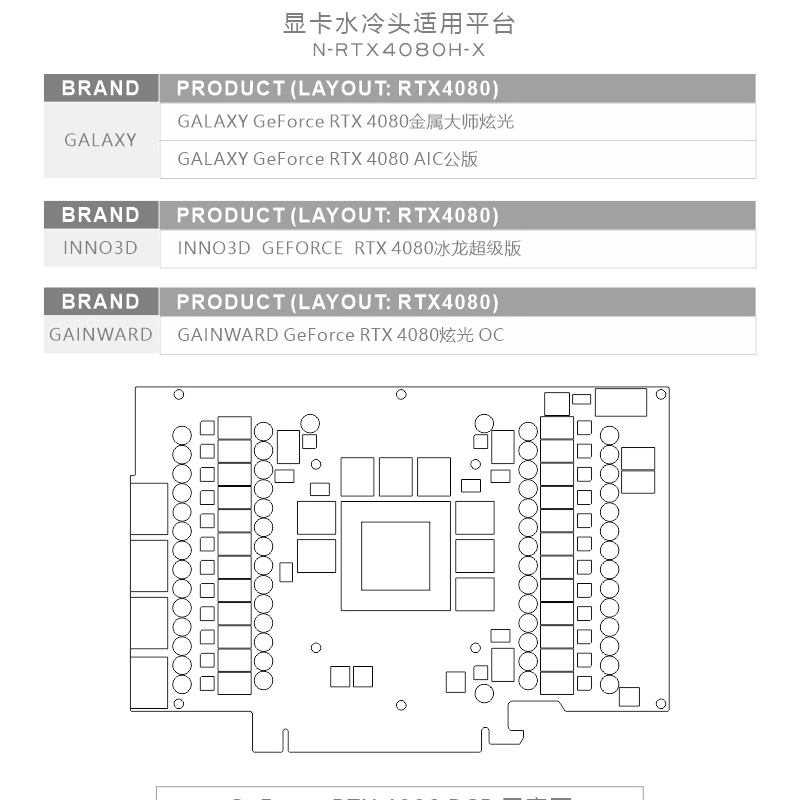 บล็อกระบายความร้อน GPU Bykski  - Rtx 4080 Water Cooling Block บทวิจารณ์และราคา